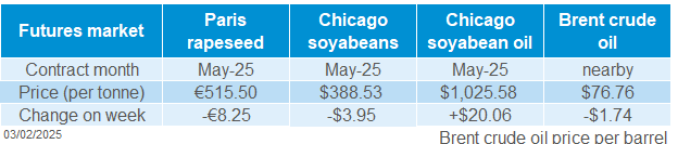 oilseeds futures 03 02 202572.png